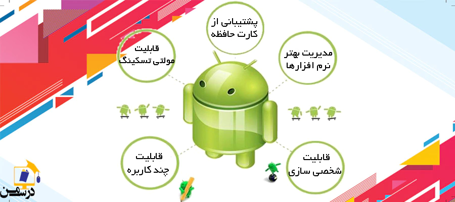 Android features-اندروید یا ios