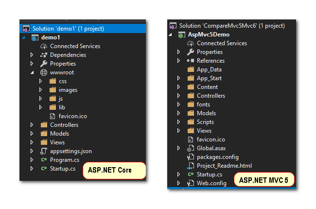 ویژگی های ASP.NET Core
