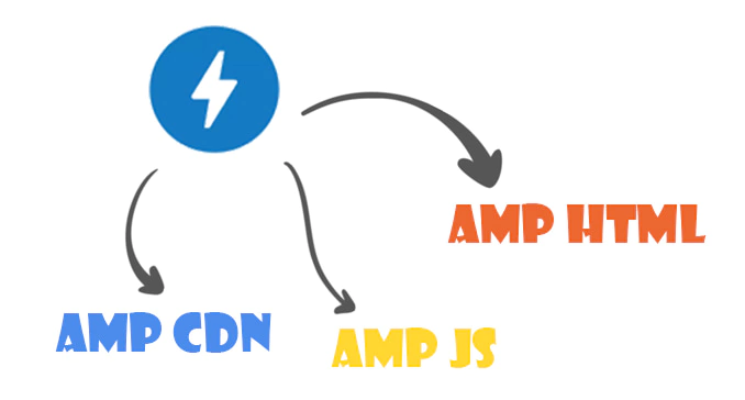 amp چگونه کار میکند