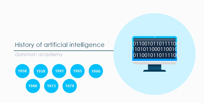 اتفاقات رخ داده در هوش مصنوعی از 1958 تا 1979