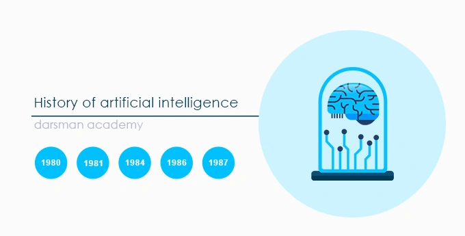 هوش مصنوعی از 1980 تا 1987