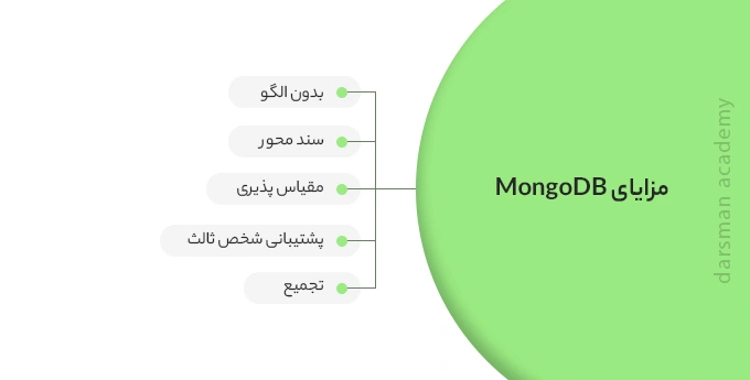 آشنایی با مزایای MongoDB