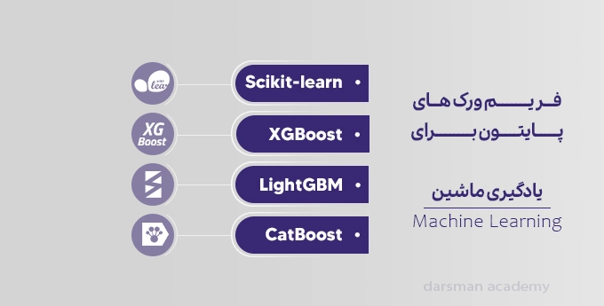 فریم ورک های یادگیری ماشین