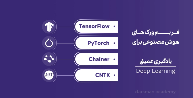 فریم ورک های یادگیری عمیق با پایتون