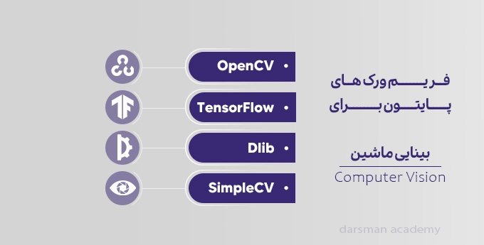 فریم ورک های بینایی ماشین با پایتون