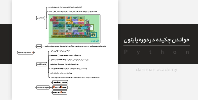 چکیده دوره پایتون