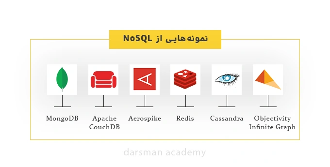 معرفی نمونه هایی از NoSQL